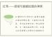 红鸾——感情与婚姻如意的神煞