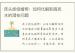 床头挂结婚照：如何化解影响风水的潜在问题