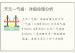天元一气格：详细命理分析
