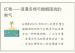 红艳——浪漫多情与婚姻困扰的煞气
