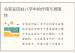 命宫在四柱八字中的作用与局限性